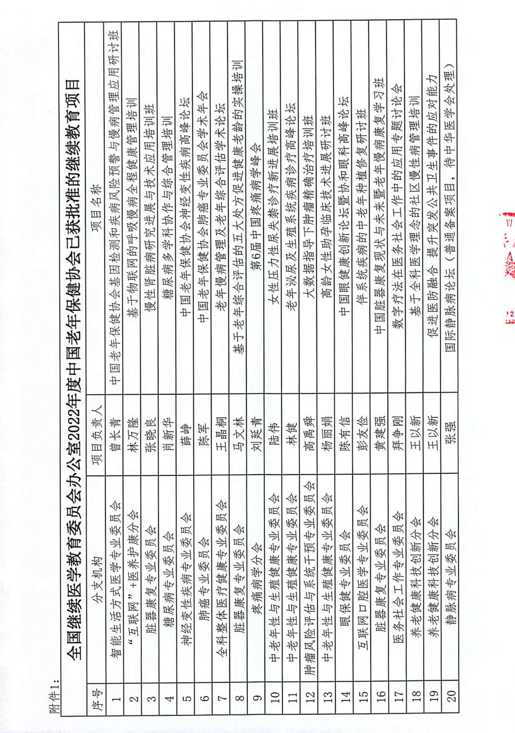 中国老年保健协会关于各分支机构已批准2022年度国家级继续医学教育项目的通知_02.jpg