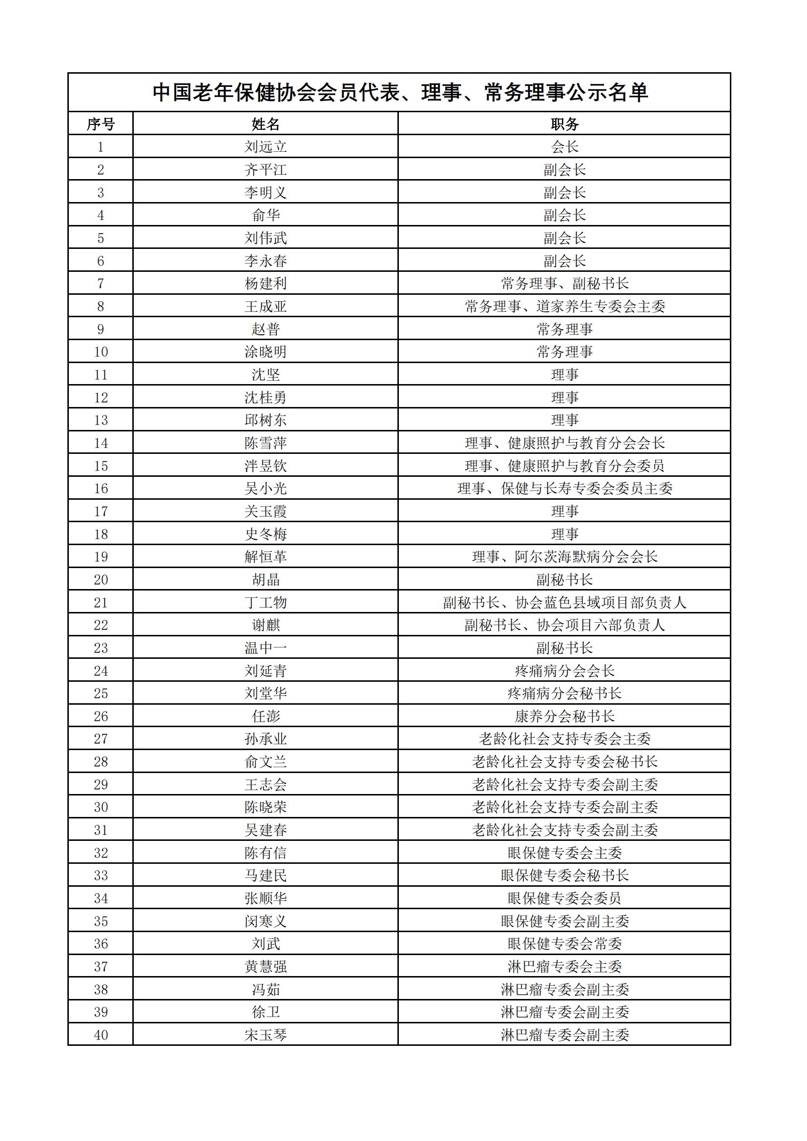 会员代表、理事公示表（2021年10月21日）_00.jpg