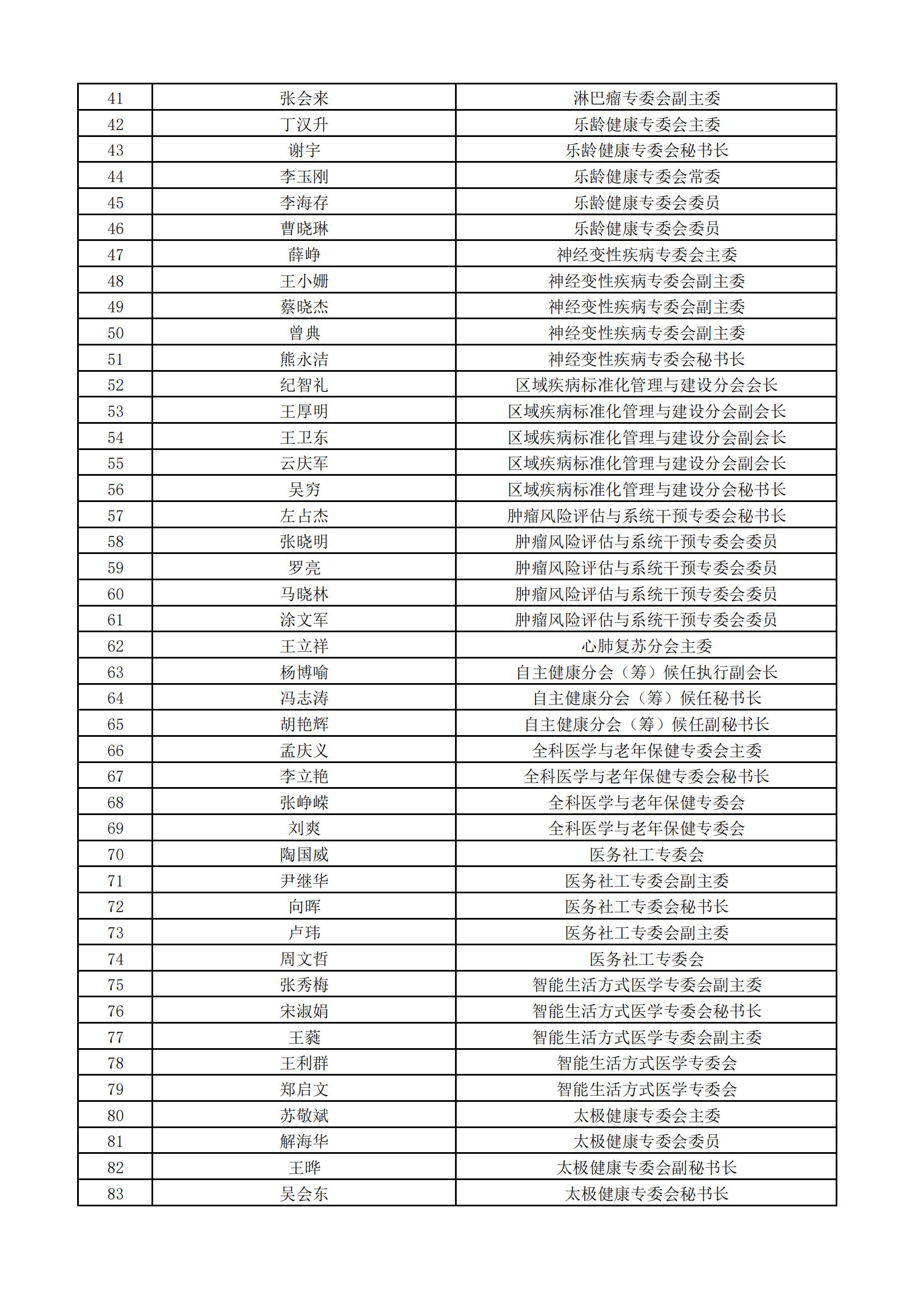 会员代表、理事公示表（2021年10月21日）_01.jpg