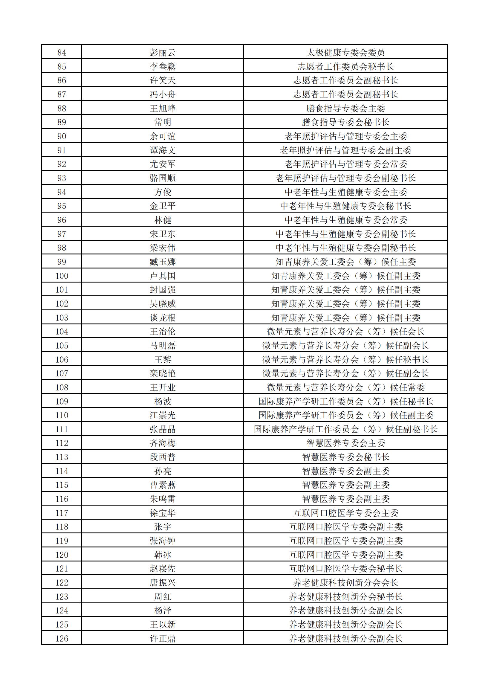 会员代表、理事公示表（2021年10月21日）_02.jpg