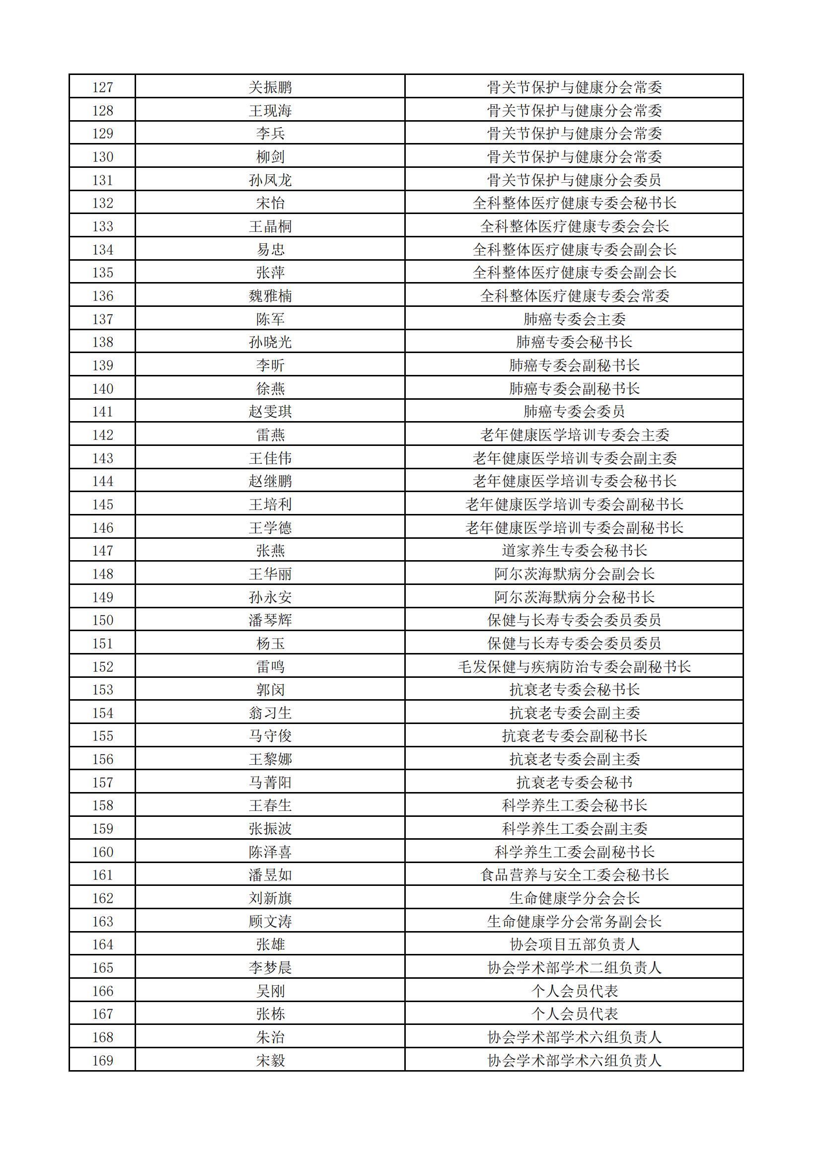 会员代表、理事公示表（2021年10月21日）_03.jpg