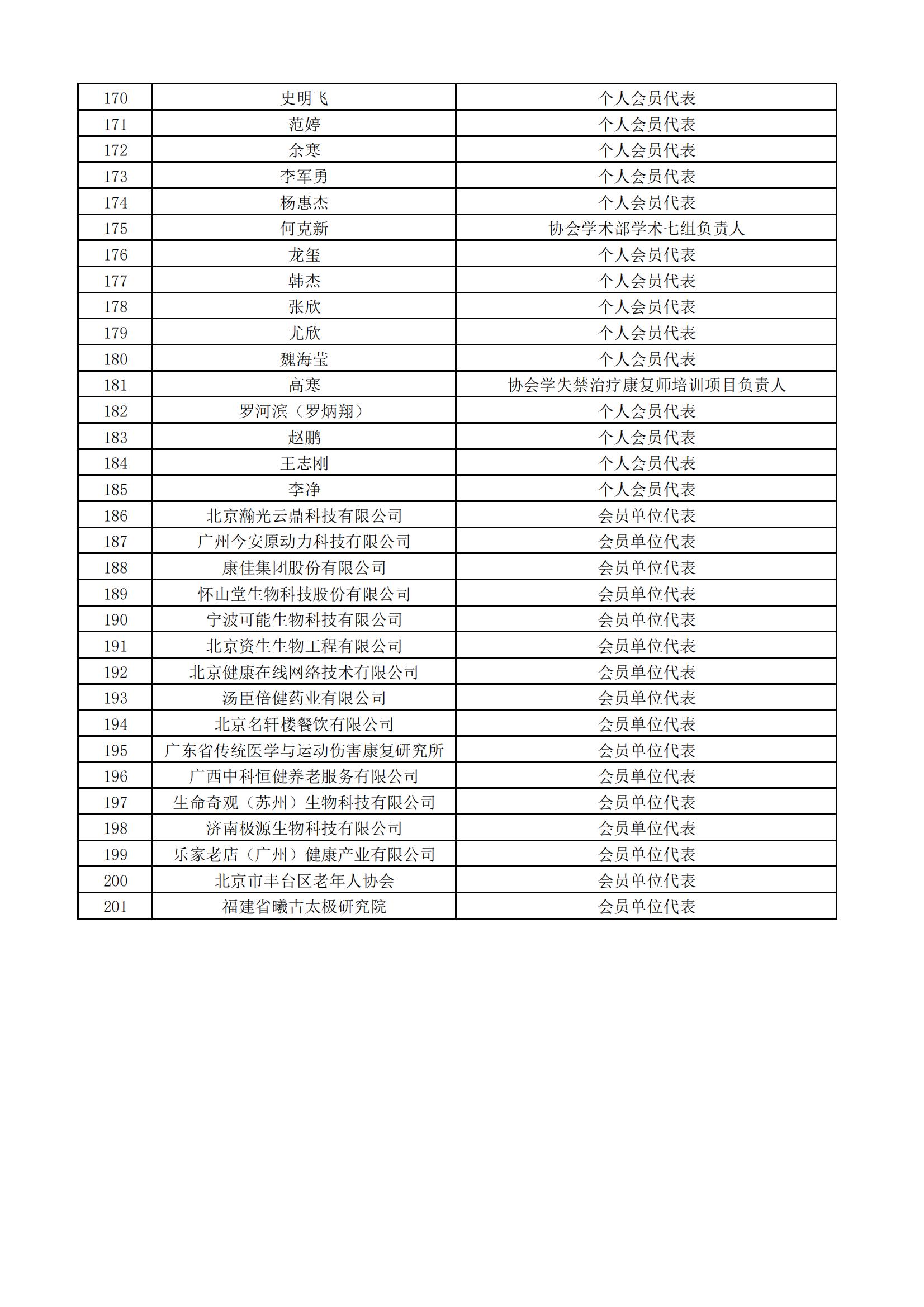 会员代表、理事公示表（2021年10月21日）_04.jpg