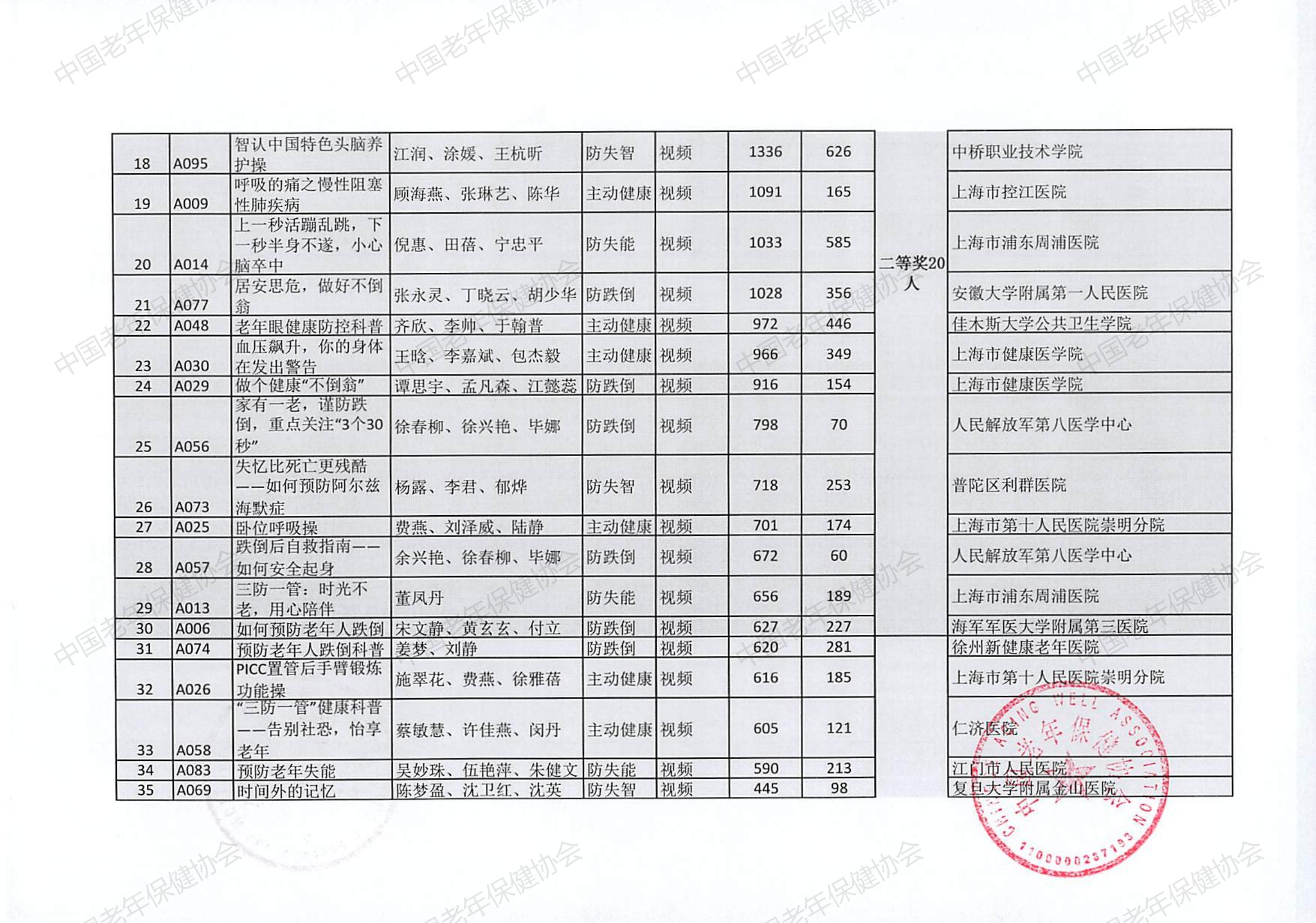 “三防一管专项活动”健康科普创作大赛（2024）评选结果(2)_01.jpg