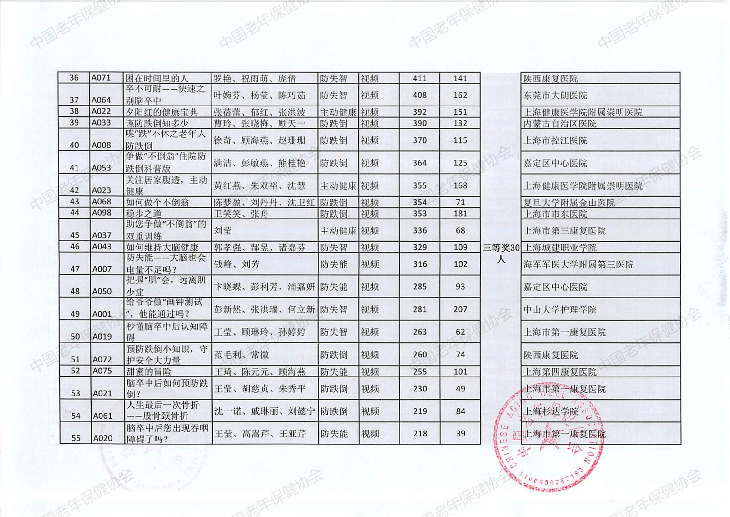 “三防一管专项活动”健康科普创作大赛（2024）评选结果(2)_02.jpg