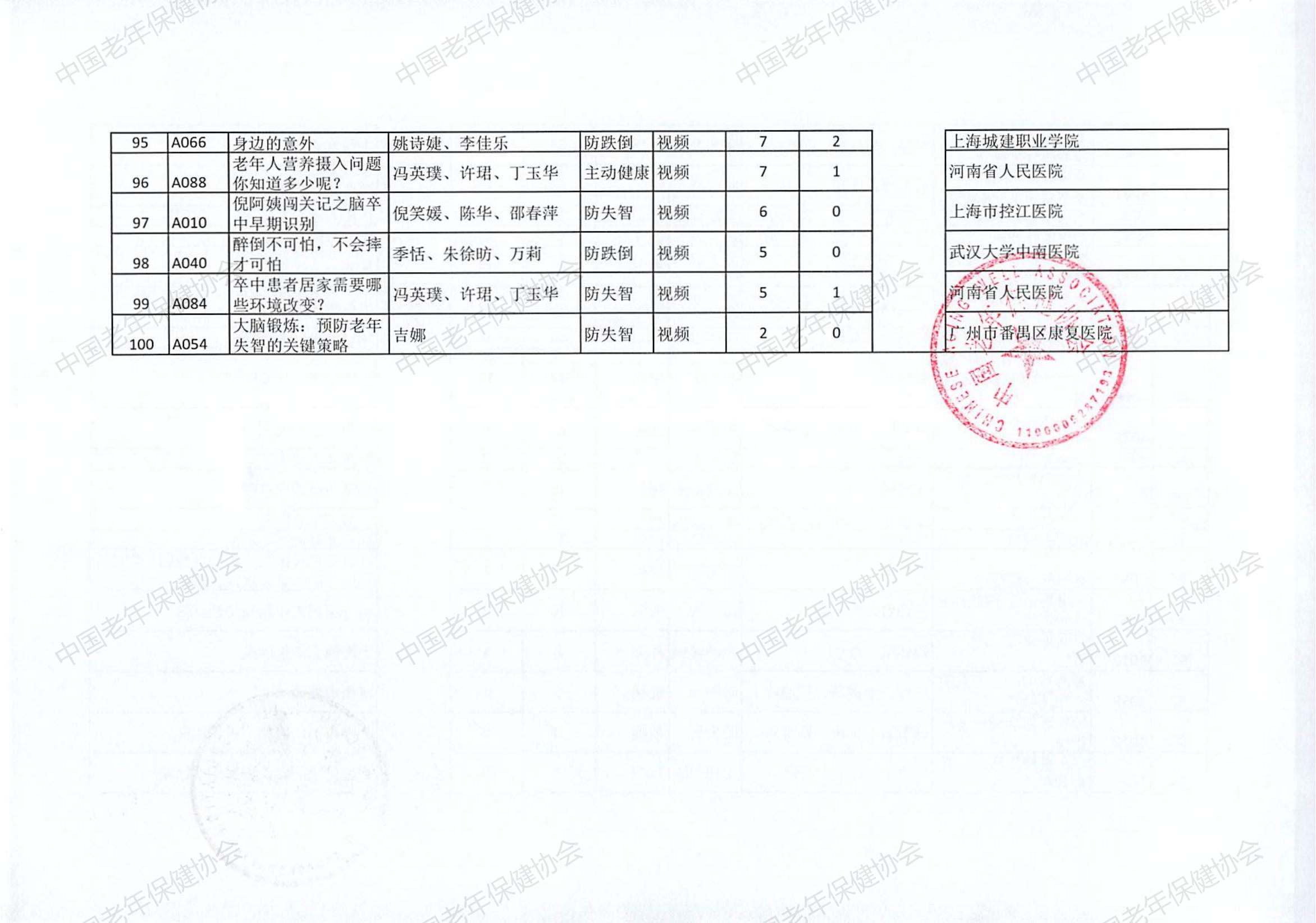 “三防一管专项活动”健康科普创作大赛（2024）评选结果(2)_05.jpg