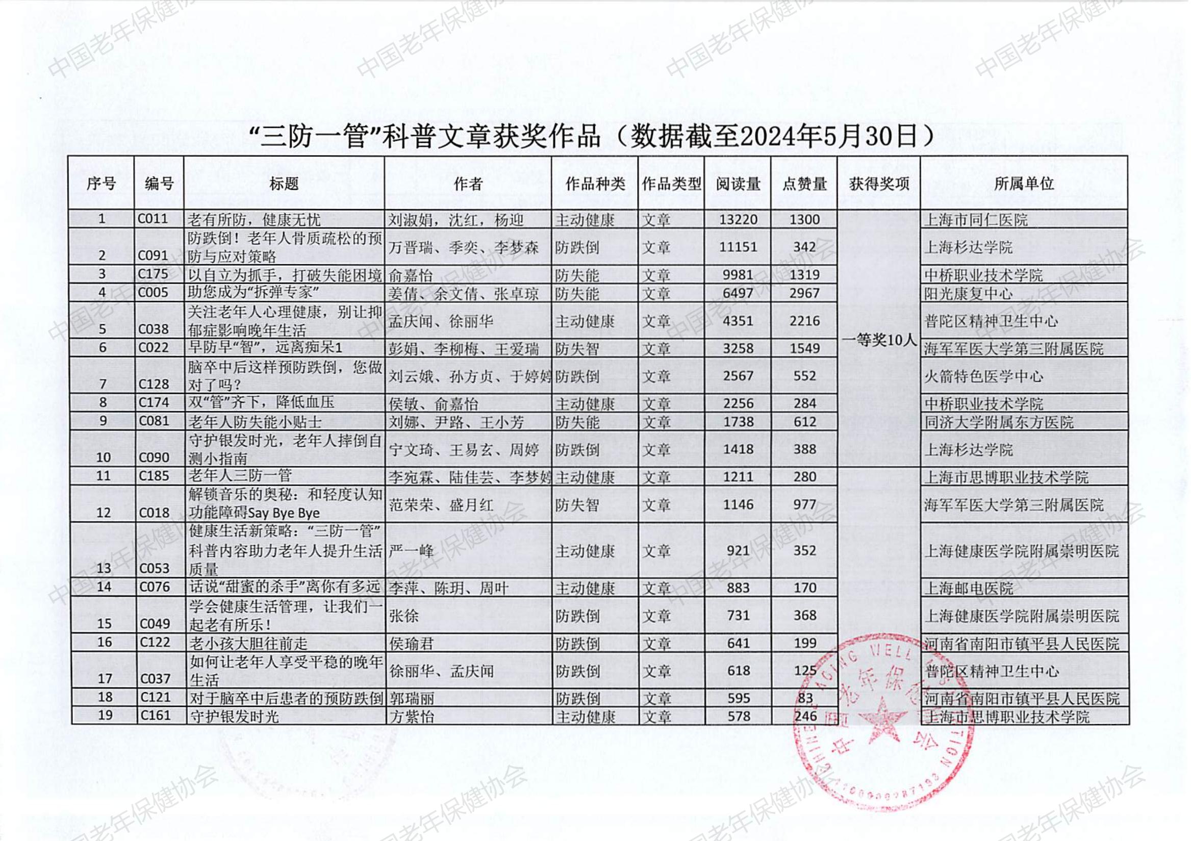 “三防一管专项活动”健康科普创作大赛（2024）评选结果(2)_06.jpg