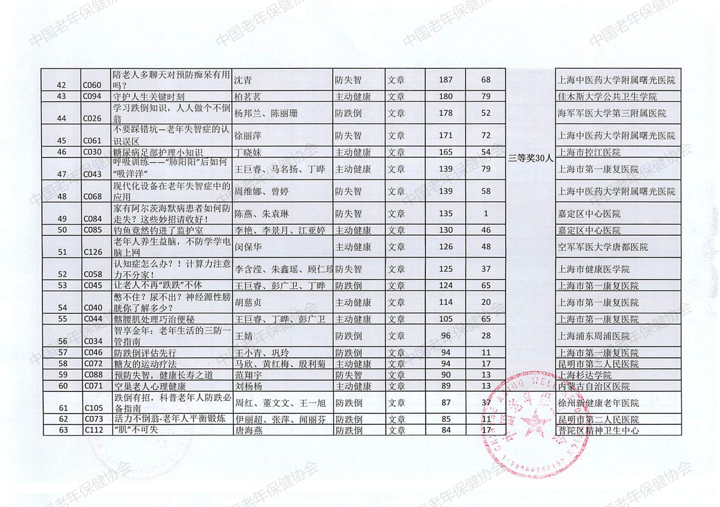 “三防一管专项活动”健康科普创作大赛（2024）评选结果(2)_08.jpg