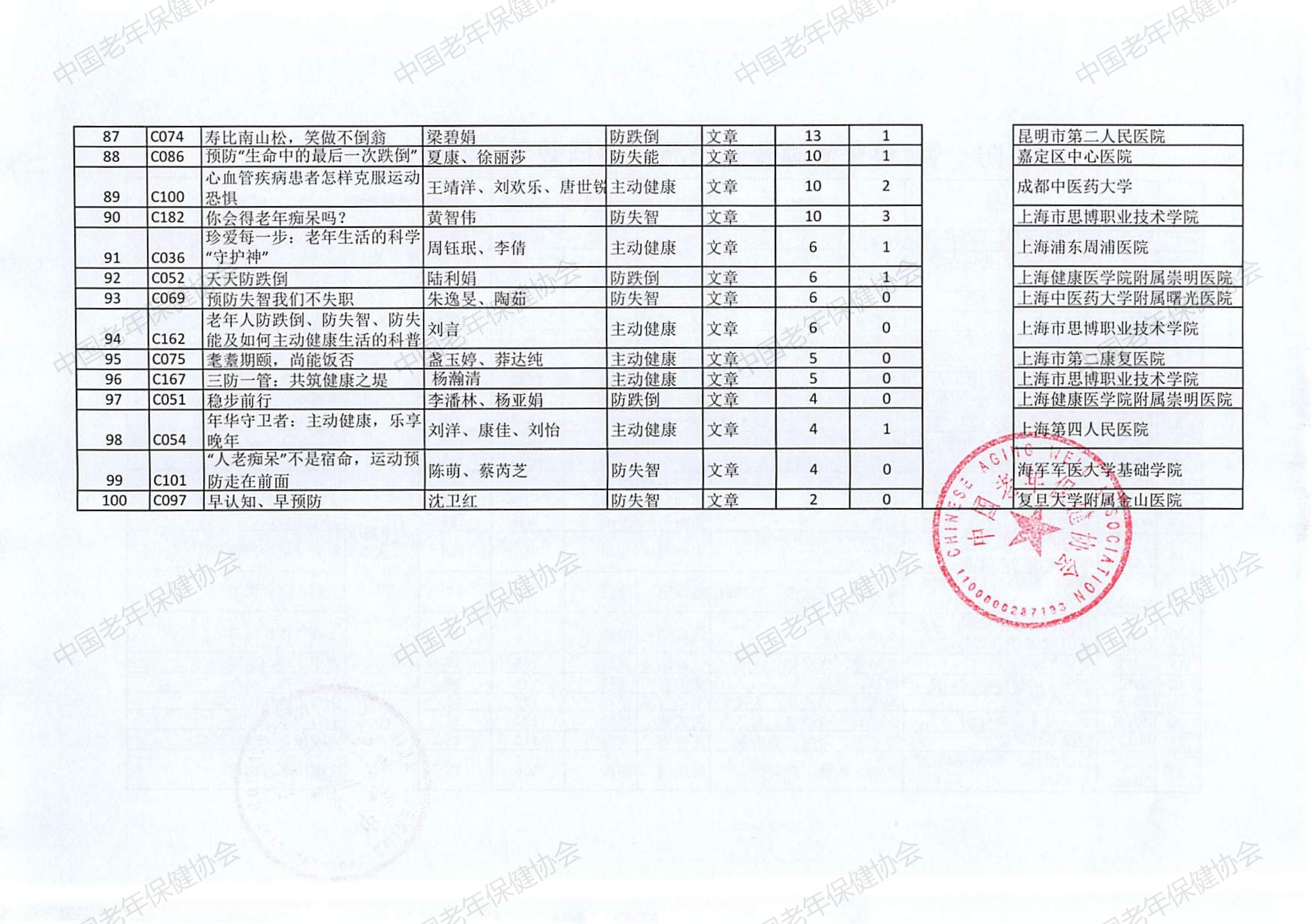 “三防一管专项活动”健康科普创作大赛（2024）评选结果(2)_10.jpg