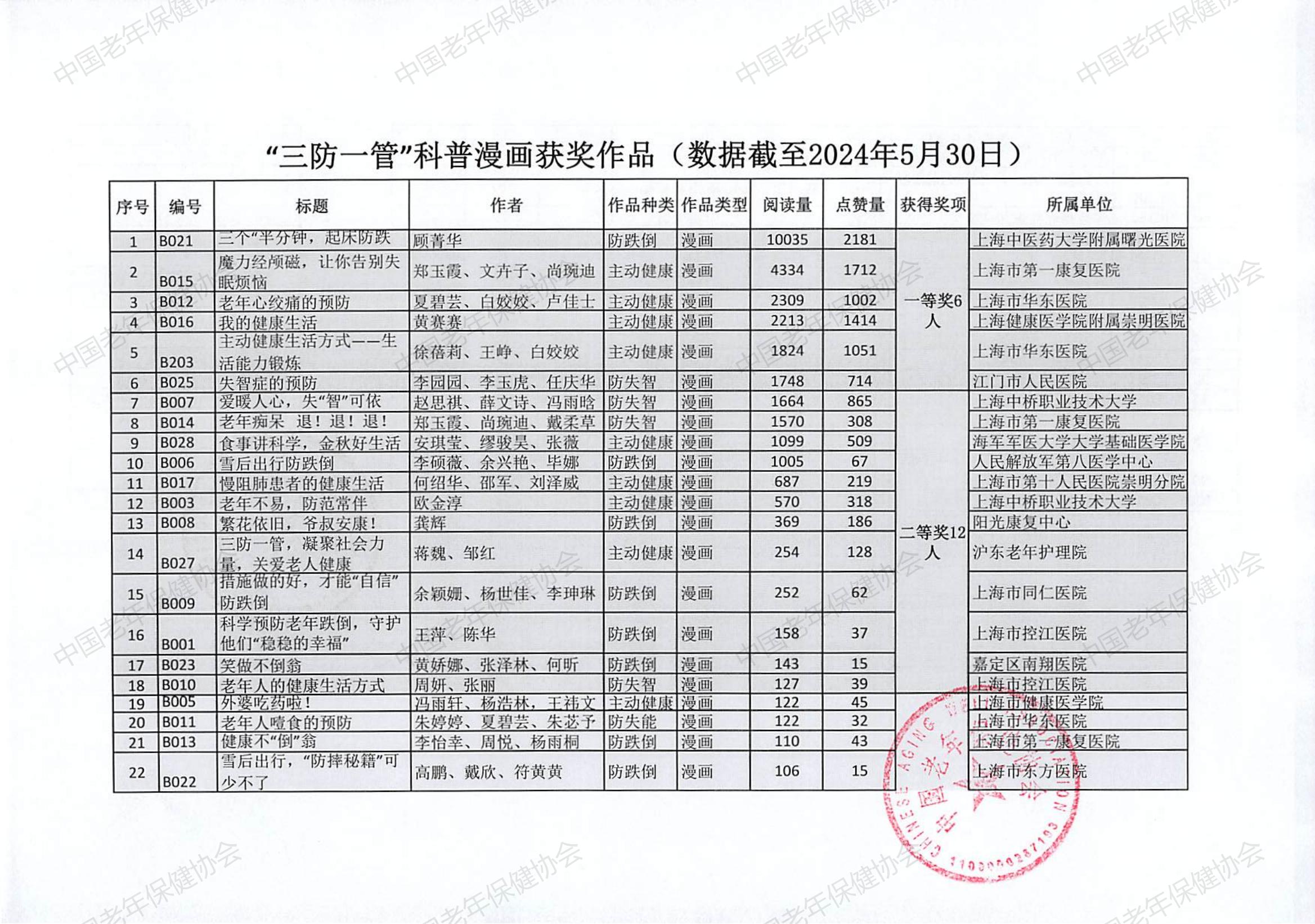 “三防一管专项活动”健康科普创作大赛（2024）评选结果(2)_11.jpg