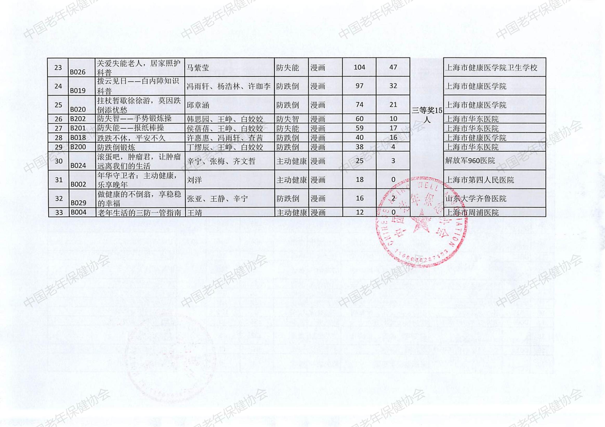 “三防一管专项活动”健康科普创作大赛（2024）评选结果(2)_12.jpg