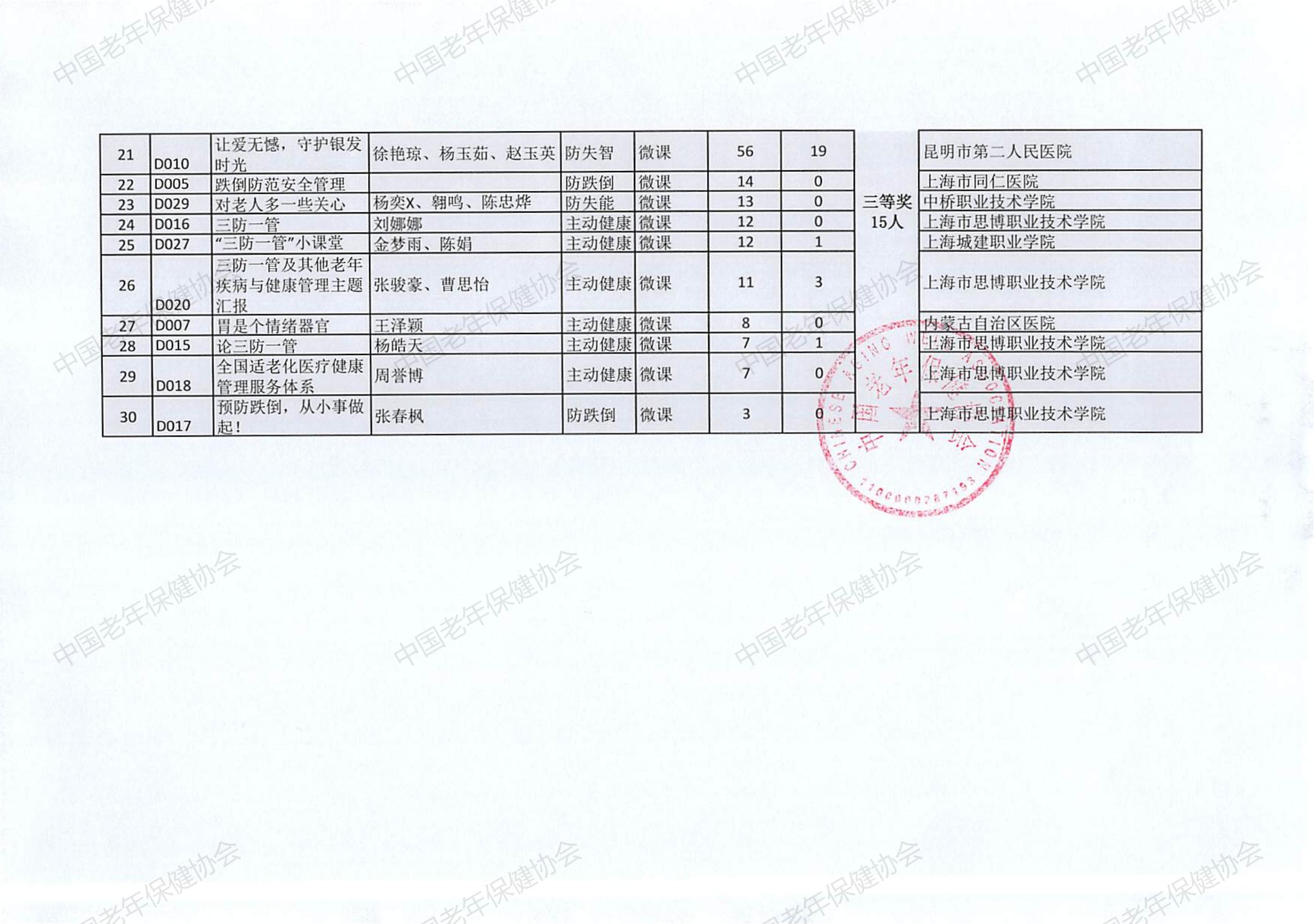 “三防一管专项活动”健康科普创作大赛（2024）评选结果(2)_14.jpg